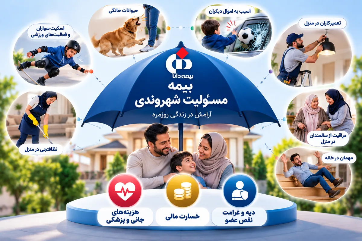 معرفی بیمه مسئولیت مدنی شهروندی خانواده دانا و پوشش مسئولیت در برابر اشخاص ثالث